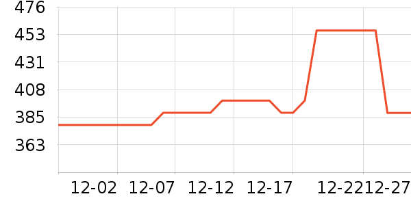 ��ܽ�������ʷ�۸�