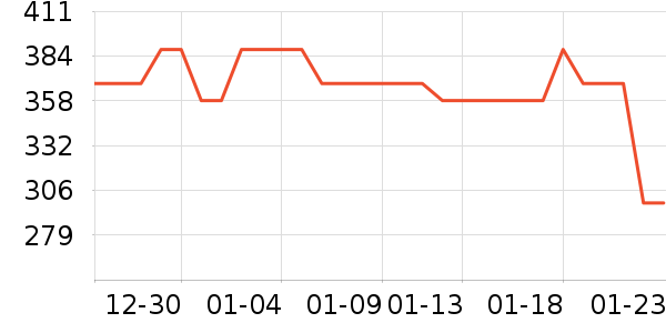 ���ö�ͯ���г���ʷ�۸�