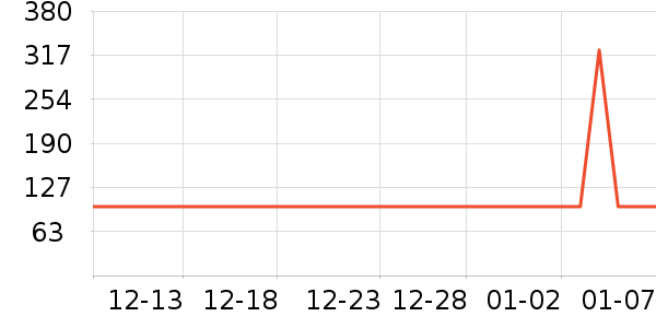 ���ؽ�����������Ʒ��ʷ�۸�