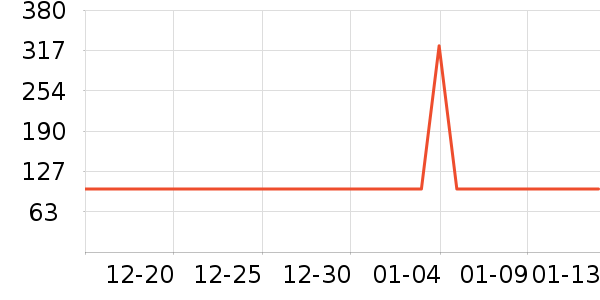 ���ؽ�����������Ʒ��ʷ�۸�