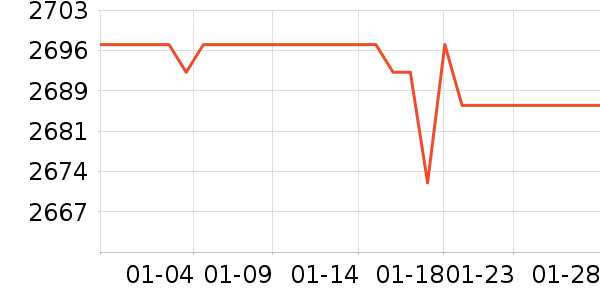 ��ˮ����ʷ�۸�