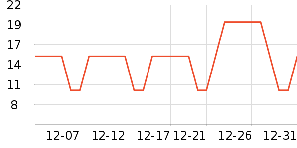 ����ά����/������/����п����ʷ�۸�