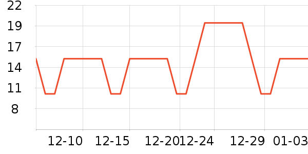 ����ά����/������/����п����ʷ�۸�