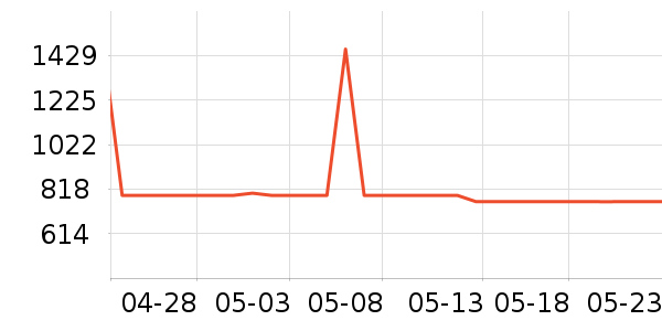 �����K������/����/������ʷ�۸�