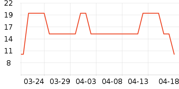 ����ά����/������/����п����ʷ�۸�