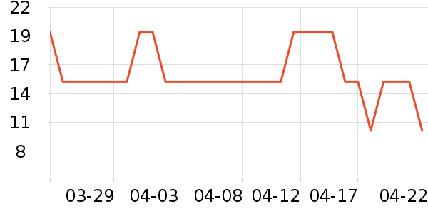 ����ά����/������/����п����ʷ�۸�