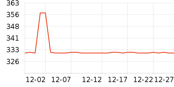 �����ߴ�����Ʒ��ʷ�۸�