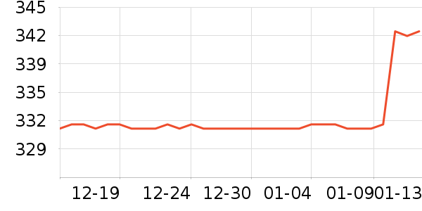 �����ߴ�����Ʒ��ʷ�۸�