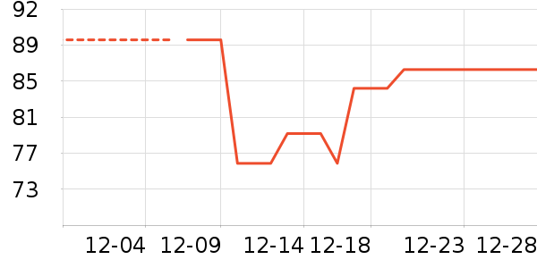 ���׳���������ʷ�۸�