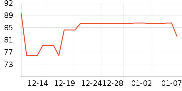 ���׳���������ʷ�۸�