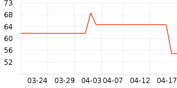 Ůʽë����ʷ�۸�