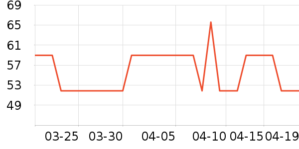 ����������ʷ�۸�