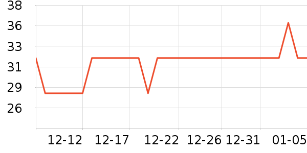 Onlytree���Ʒ��ʷ�۸�