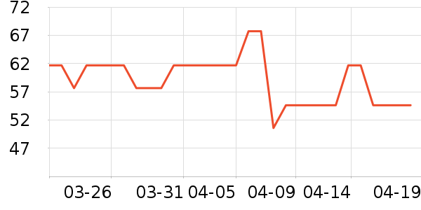 ��������������ʷ�۸�