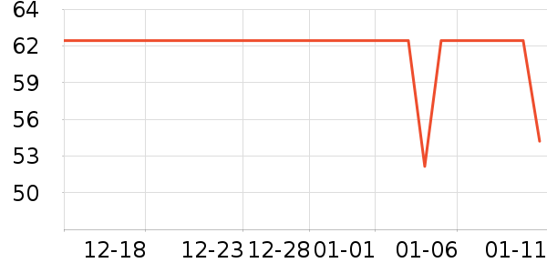 �������˱�ů������ʷ�۸�