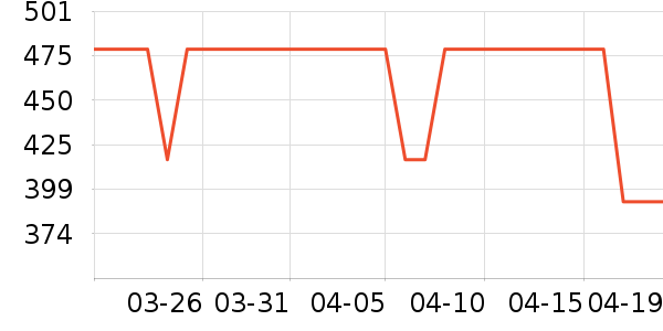 ��Ӧ���˱��۲�������װ��ʷ�۸�