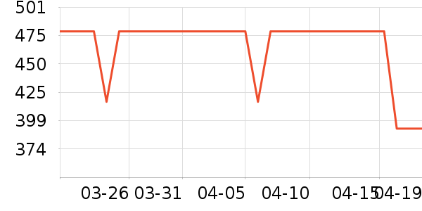 ��Ӧ���˱��۲�������װ��ʷ�۸�