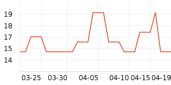 Schogetten�ɿ�����ʷ�۸�