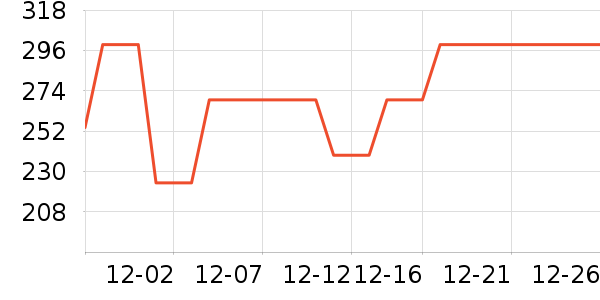 ������������ʷ�۸�