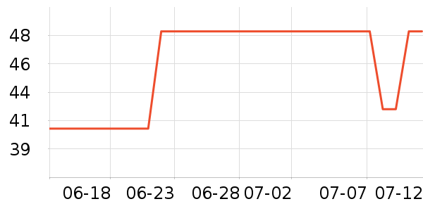 ����ʱ�н�ָ/������ʷ�۸�