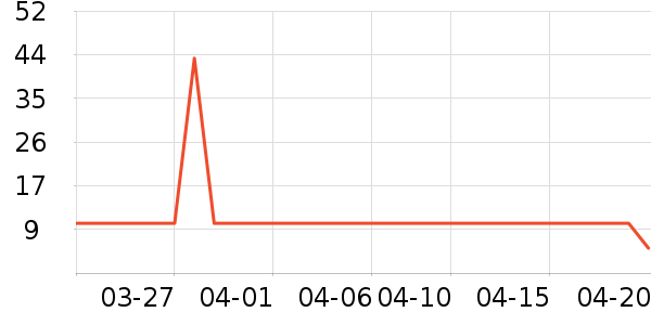 ��ɭ������ౣ��Ʒ��ʷ�۸�