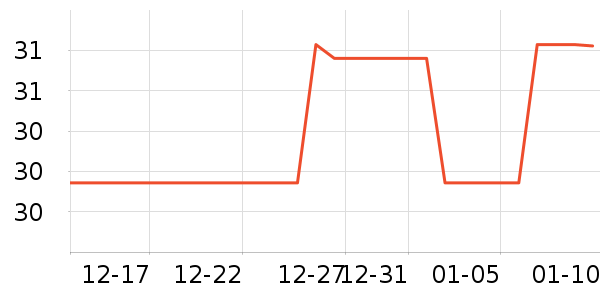 �»���꿼��/�̲�/������ʷ�۸�