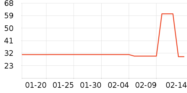 �»���꿼��/�̲�/������ʷ�۸�