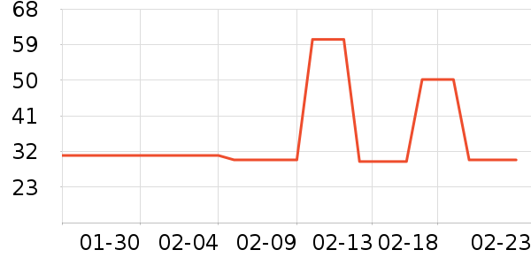 �»���꿼��/�̲�/������ʷ�۸�