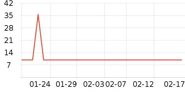 ���ౣ��Ʒ��ʷ�۸�