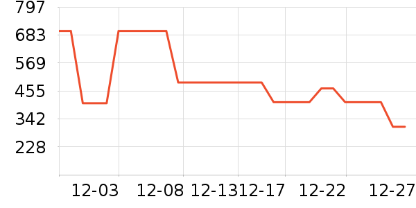 Ͼ��ʿ��ͯ���޷���ʷ�۸�