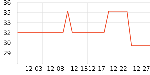 �ɷݰ�����������ʷ�۸�