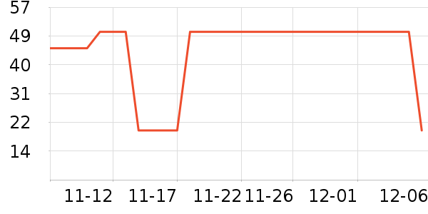 ��������ʷ�۸�