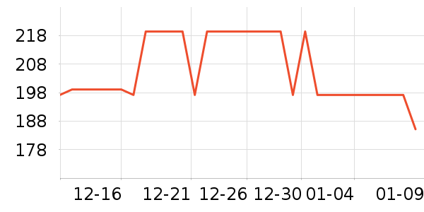 ��ҵ紵����ʷ�۸�