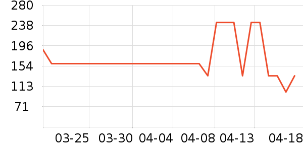 ���ױ��ǻ����װ��ʷ�۸�