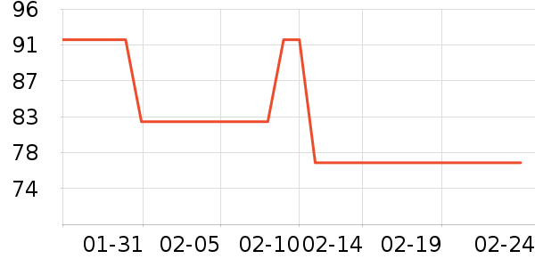 �ϸ��ײ���������ʷ�۸�