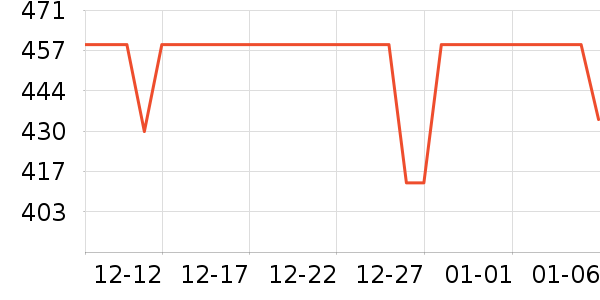 �޼�������ʷ�۸�