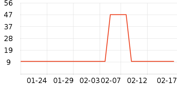 ���ౣ��Ʒ��ʷ�۸�