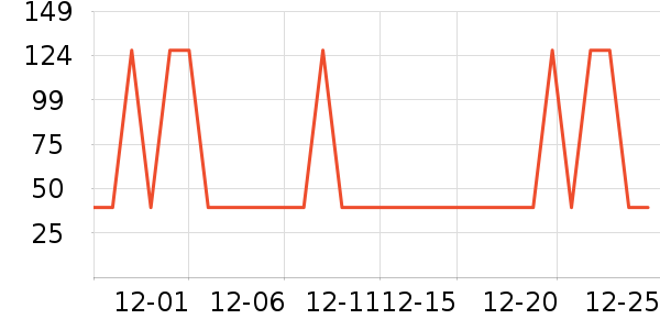 ��֮�ճ�����ʷ�۸�