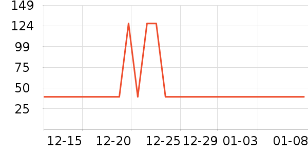 ��֮�ճ�����ʷ�۸�