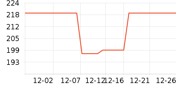 ��ҵ紵����ʷ�۸�