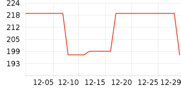 ��ҵ紵����ʷ�۸�