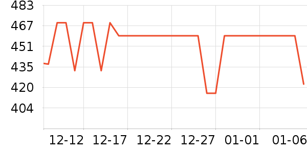 �޼�������ʷ�۸�