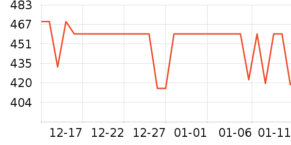 �޼�������ʷ�۸�