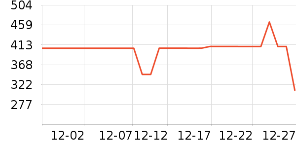 Ͼ��ʿ��ͯ���޷���ʷ�۸�