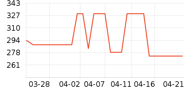 FUNORK��ˮ��/��ˮƿ��ʷ�۸�