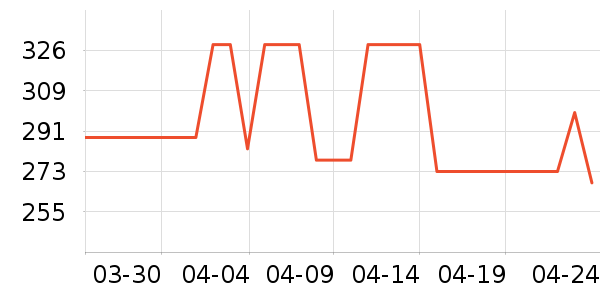 FUNORK��ˮ��/��ˮƿ��ʷ�۸�