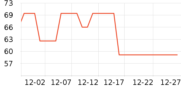 ���ȳ���Ҿ���Ʒ��ʷ�۸�