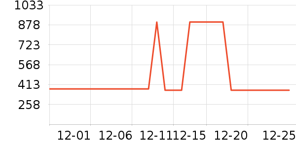 361���˶�Ь��ʷ�۸�