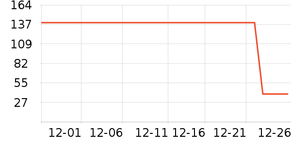 ָ����ײ���ʷ�۸�