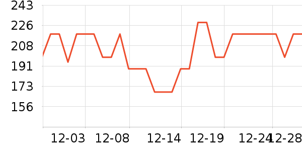 ܰ��������/��/̨��ʷ�۸�